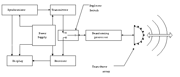 active sonar